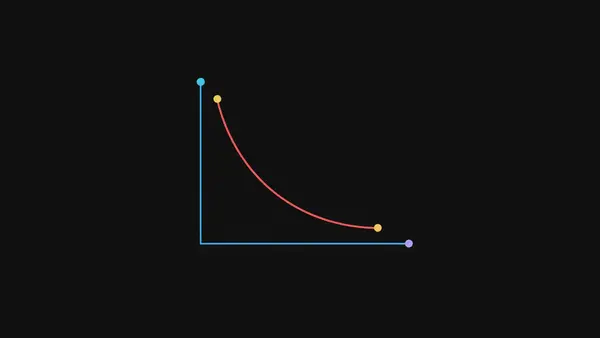 A curve plunging steeply toward a vertical line