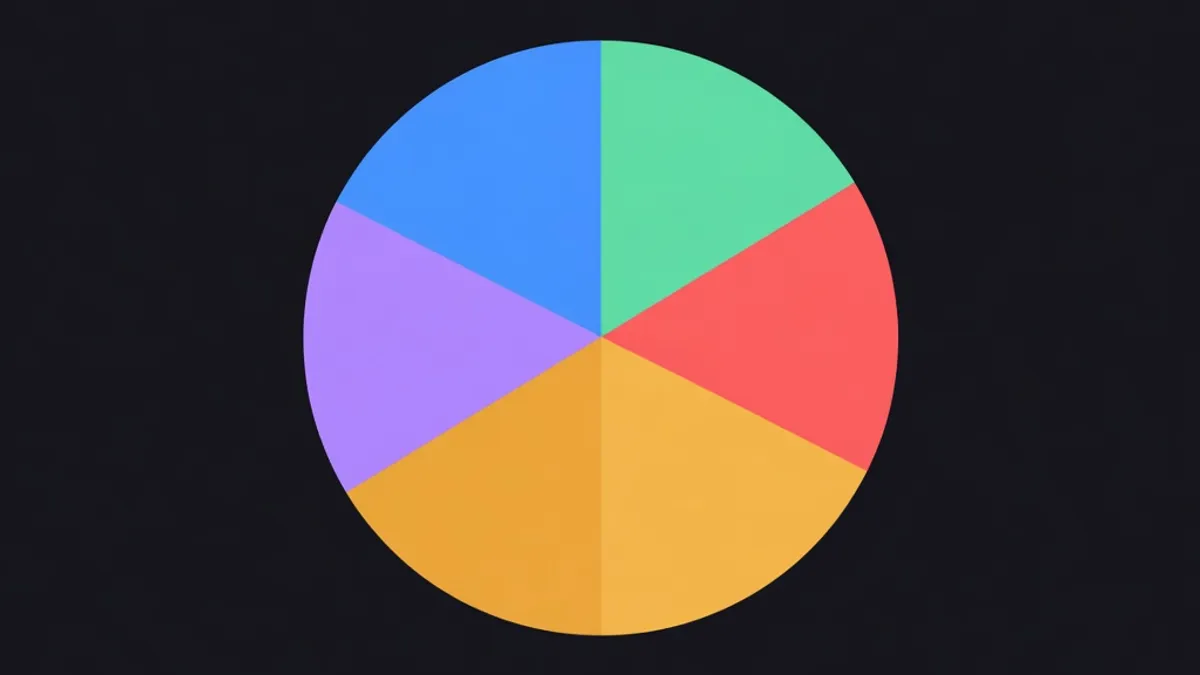 A circle split into five unequal wedges