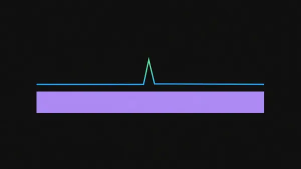 A sharp spike rising above a shaded band