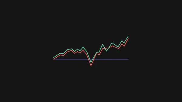 A jagged upward line with one deep trough
